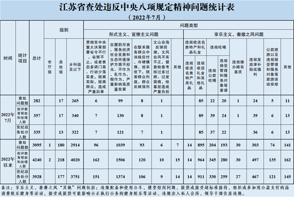 圖片來源江蘇省紀(jì)委監(jiān)委