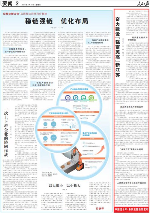 2022-08-13                            中國(guó)這十年·系列主題新聞發(fā)布：奮力建設(shè)“強(qiáng)富美高”新江蘇                                   江蘇省委書(shū)記、省人大常委會(huì)主任吳政隆介紹，江蘇承載著習(xí)近平總書(shū)記和黨中央的深切關(guān)懷、殷切期望。進(jìn)入新時(shí)代，總書(shū)記為江蘇擘畫(huà)了“經(jīng)濟(jì)強(qiáng)、百姓富、環(huán)境美、社會(huì)文明程度高”新江蘇的宏偉藍(lán)圖；邁進(jìn)新征程，又賦予江蘇“爭(zhēng)當(dāng)表率、爭(zhēng)做示范、走在前列”的光榮使命。這十年，就是8500萬(wàn)江蘇干部群眾以大地作紙、以?shī)^斗作筆，把總書(shū)記擘畫(huà)的“強(qiáng)富美高”新江蘇宏偉藍(lán)圖從“大寫(xiě)意”一筆一筆繪制成“工筆畫(huà)”的十年。                    【詳細(xì)】                            