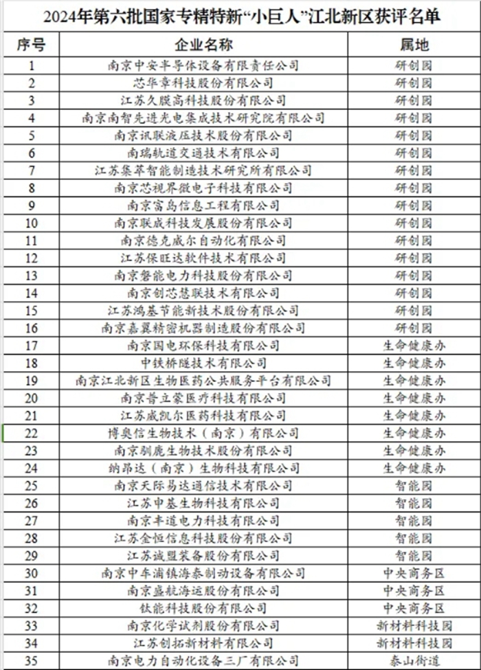 入選企業(yè)名單。南京江北新區(qū)供圖