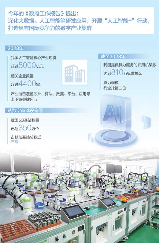 長廣溪智能制造（無錫）有限公司的協(xié)作機器人在進行汽車智能部件自動裝配。孫 斌攝 數(shù)據(jù)來源：工業(yè)和信息化部等